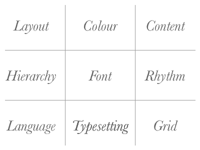 Diagram showing interplay between layout, colour, content, hierarchy, font, rhythm, language, typesetting and the grid.